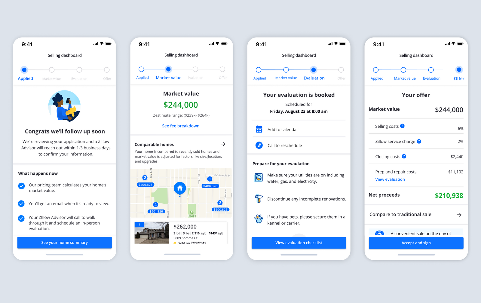 Home selling dashboard